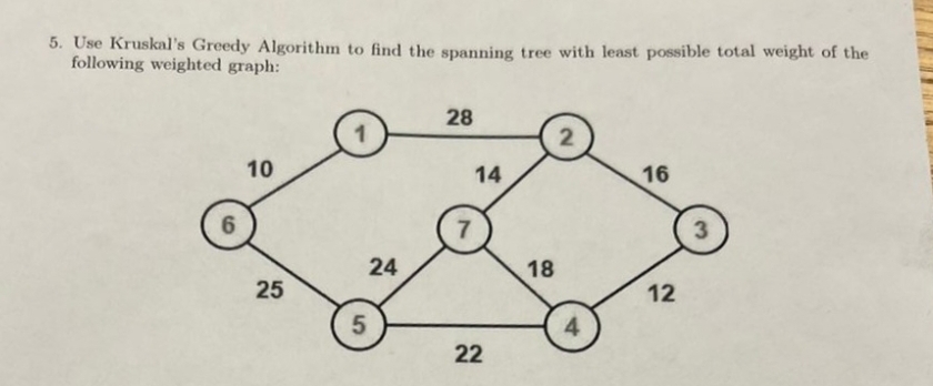 Solved 5. Use Kruskal's Greedy Algorithm to find the | Chegg.com