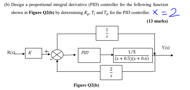 Solved (b) Design a proportional integral derivative (PID) | Chegg.com