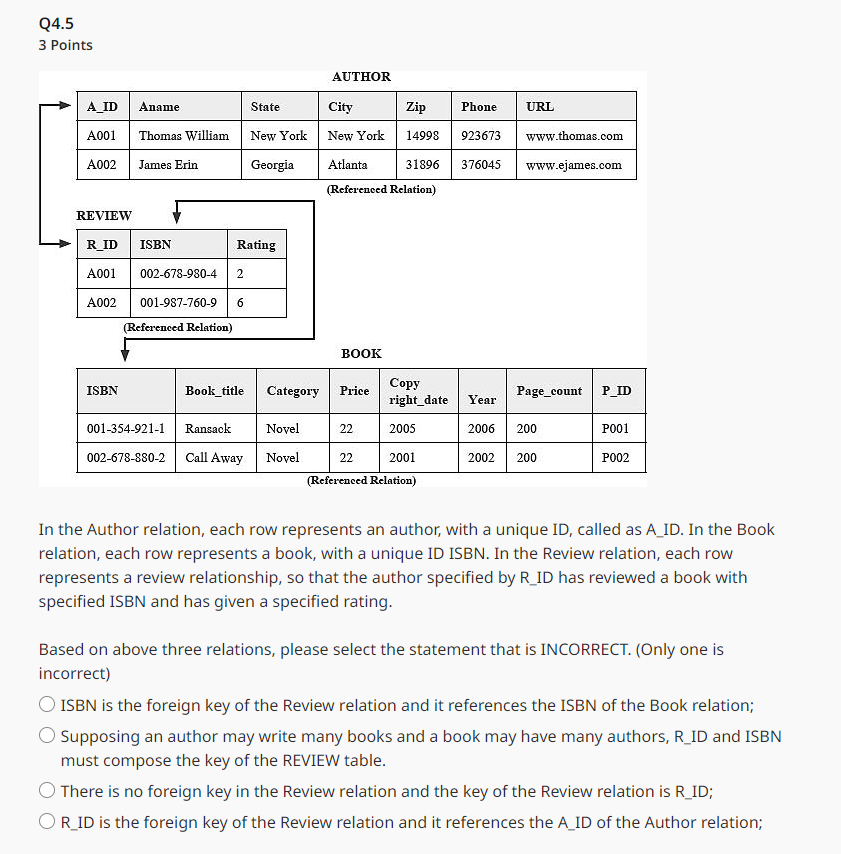 Solved Q4.5 3 Points AUTHOR (Referenced Relation) REVIEW | Chegg.com