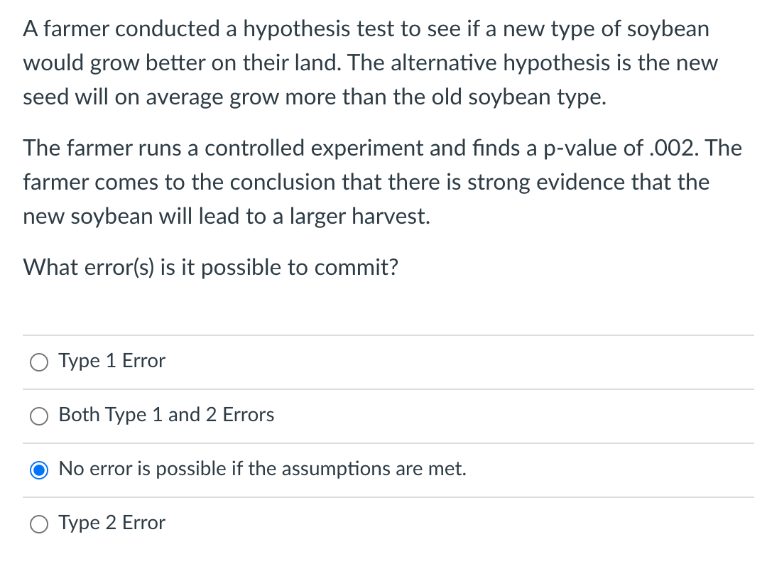 state the question and hypothesis that the farmer posed