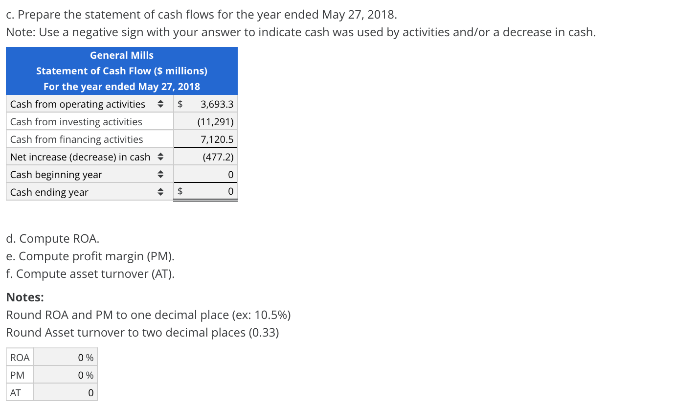 solved-formulating-financial-statements-from-raw-data-and-chegg