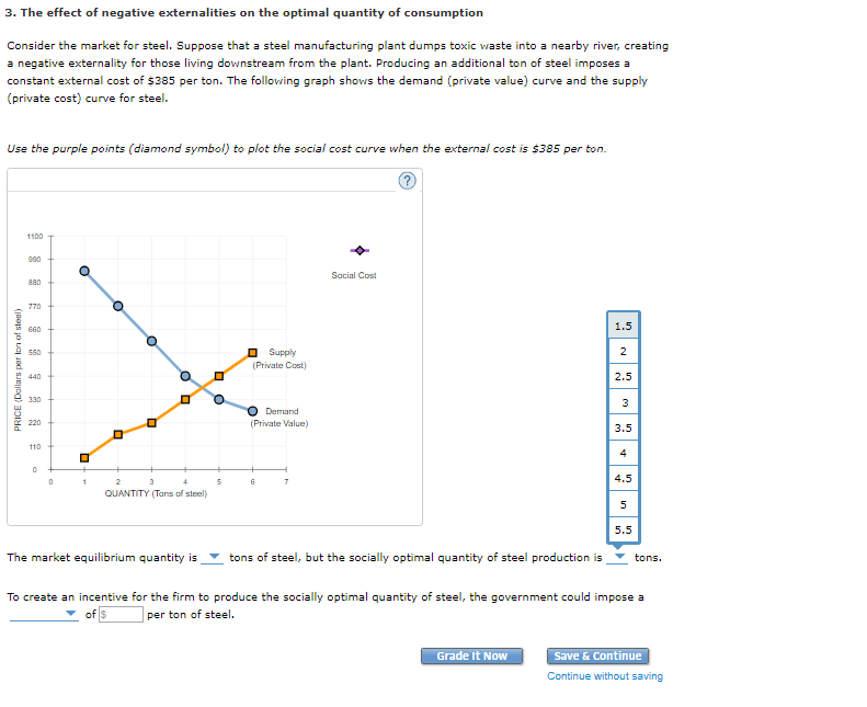 Solved 3. The effect of negative externalities on the