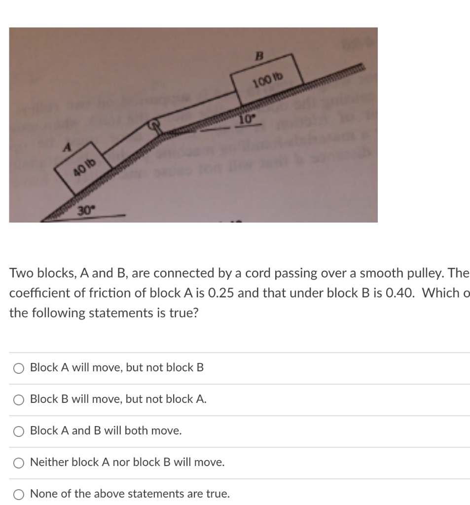 Solved 100 VD 40 Lb 30 Two Blocks, A And B, Are Connected By | Chegg.com