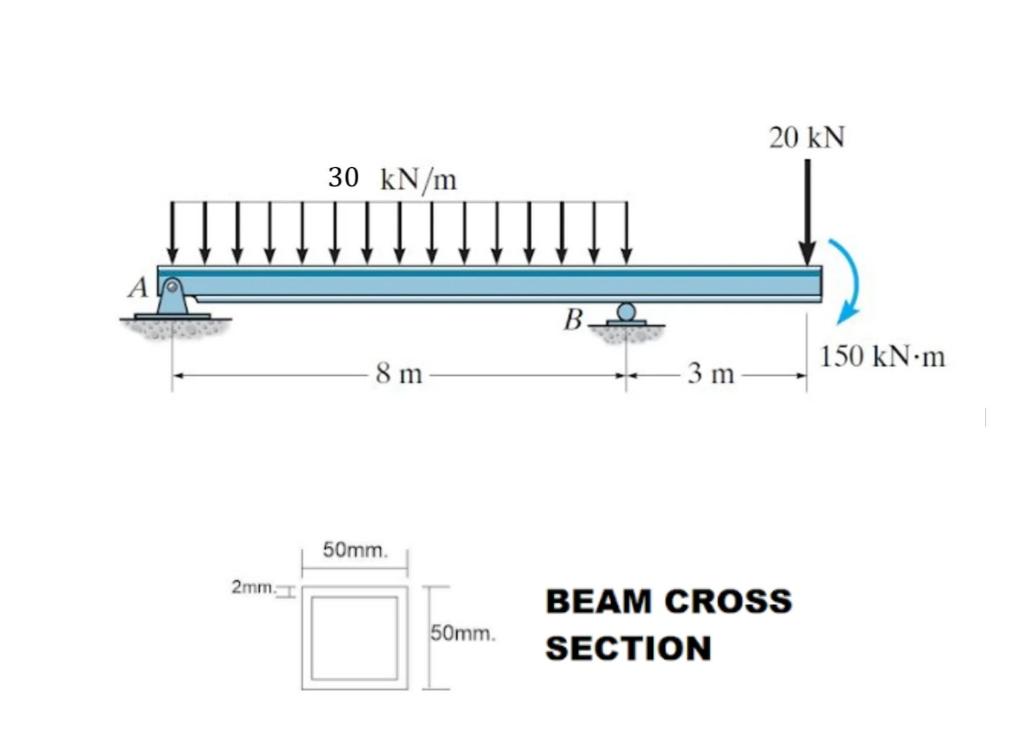 solve-the-problem-using-conjugate-beam-method-solve-chegg