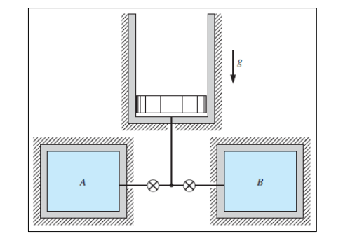 Solved The system shown in the figure consists of two | Chegg.com