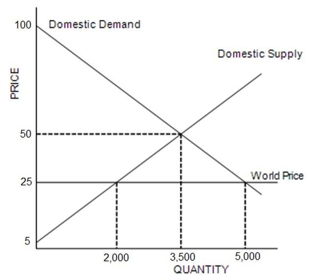 Solved refer to the figure above. If initially this market | Chegg.com