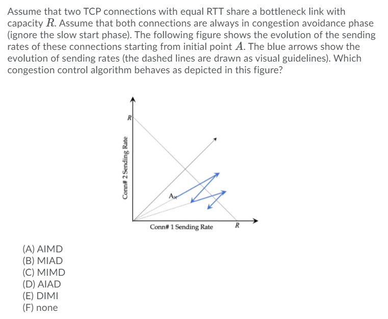 Solved Assume that two TCP connections with equal RTT share | Chegg.com