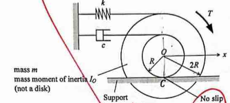 Solved The spool (not a disk) of mass m and mass moment of | Chegg.com