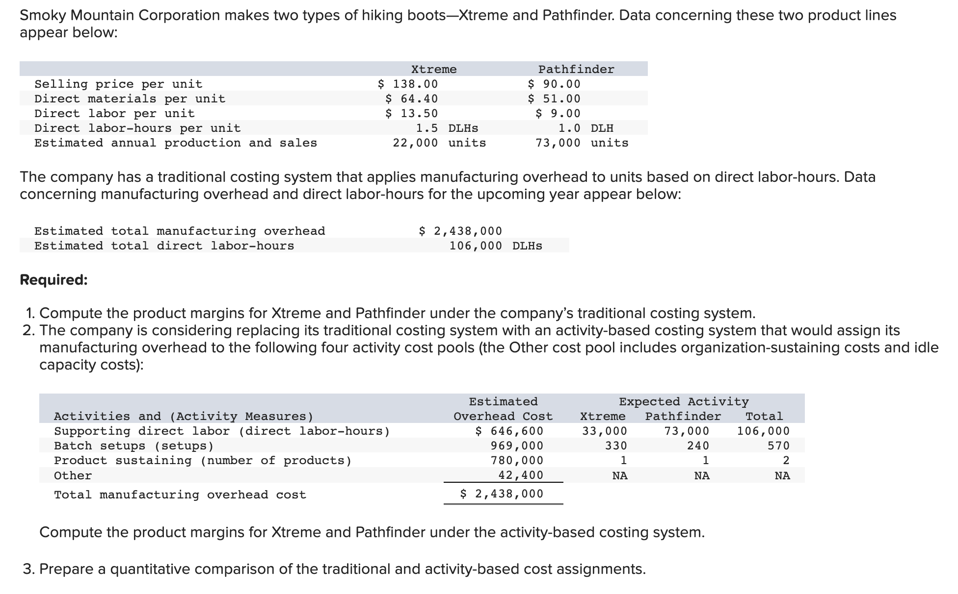 Solved Please answer both the Klumper and Smoky Mountain