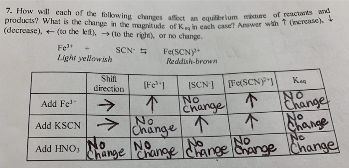 Solved 7. How will each of the following changes affect an | Chegg.com