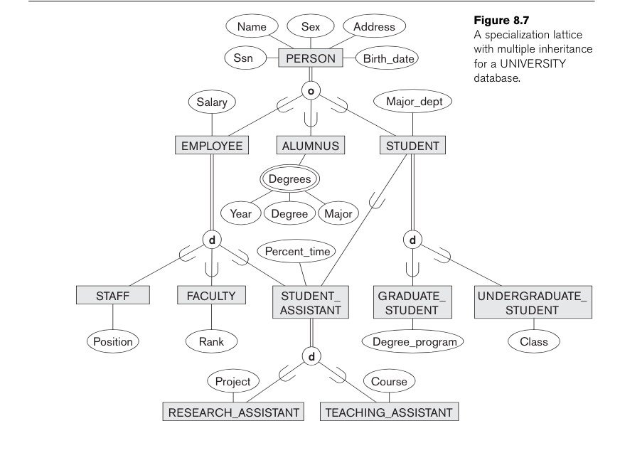 Enhanced er модель. Enhanced er diagram. Entity relation diagram Human resources of University. Multiple diagram example. Map entities