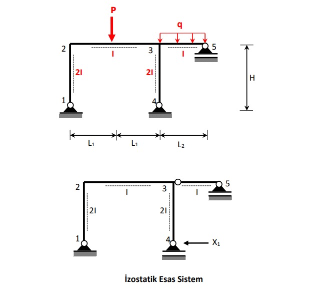 Solved QUESTION:-For the loads given in the Frame System in | Chegg.com