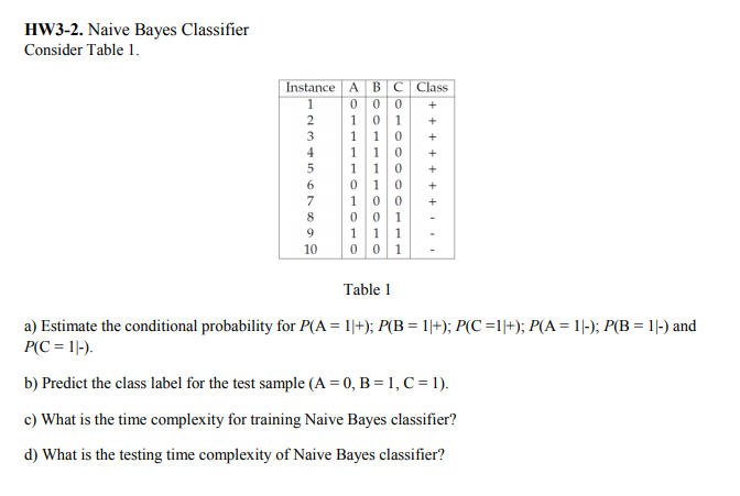 HW3-2. Naive Bayes Classifier Consider Table 1. | Chegg.com