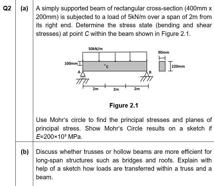 Q2 (a) A simply supported beam of rectangular | Chegg.com