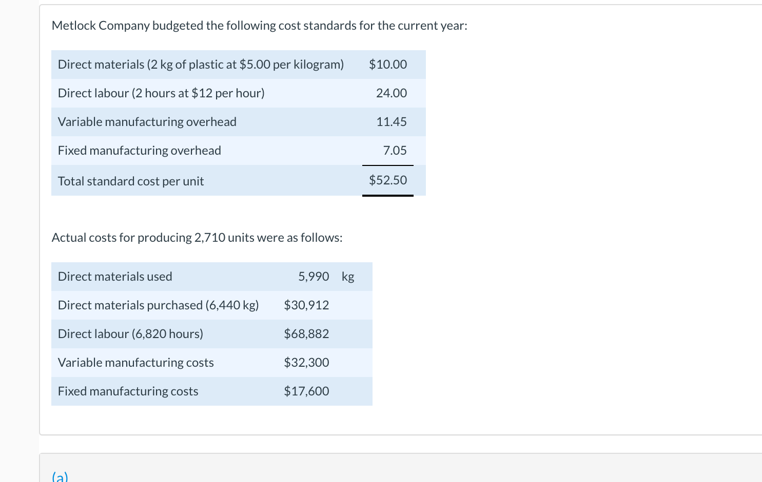 Solved 1) Calculate material price variance for materials