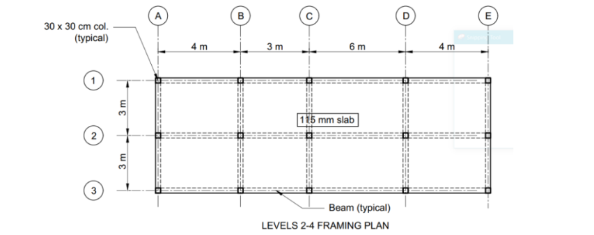 Solved (a) determine the bending moments and shear forces in | Chegg.com