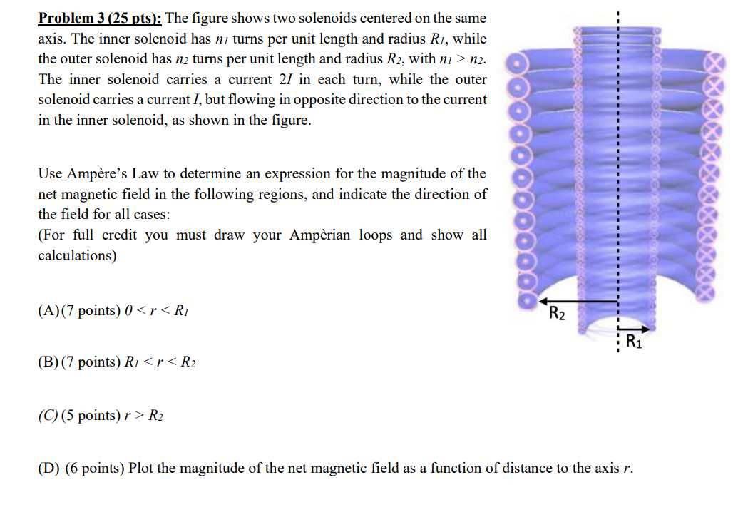 Solved Problem 3 (25 pts): The figure shows two solenoids | Chegg.com