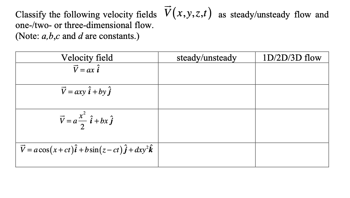 As Steady Unsteady Flow And Classify The Following Chegg Com