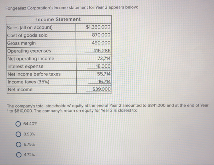 Solved Fongeallaz Corporation's statement for Year 2