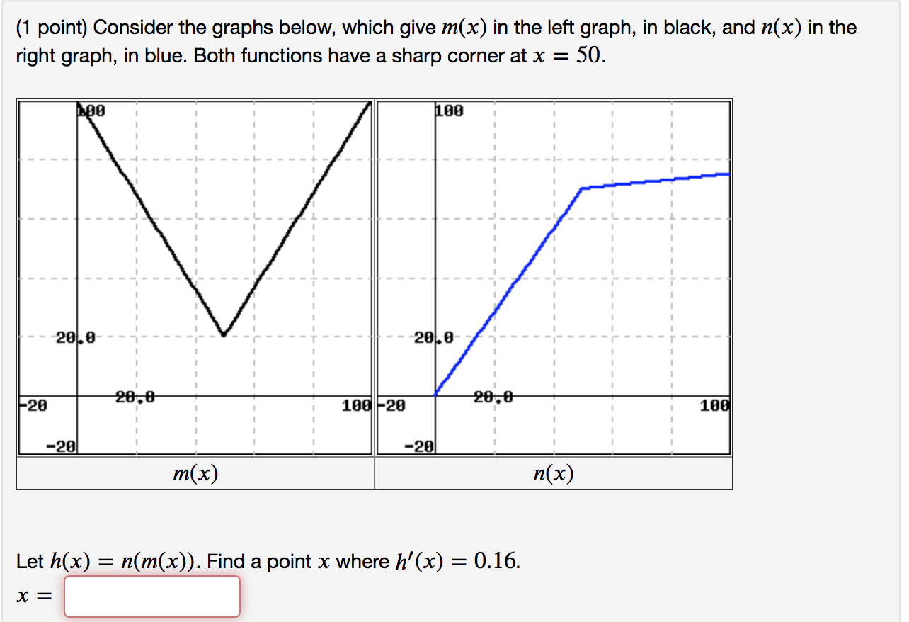Solved (1 point) Consider the graphs below, which give m(x) | Chegg.com