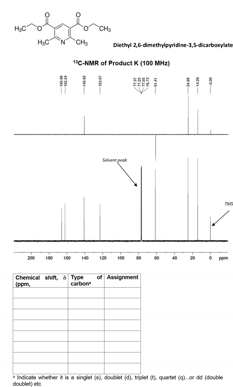 diethyl 2 6 dimethylpyridine 3 5 dicarboxylate nmr