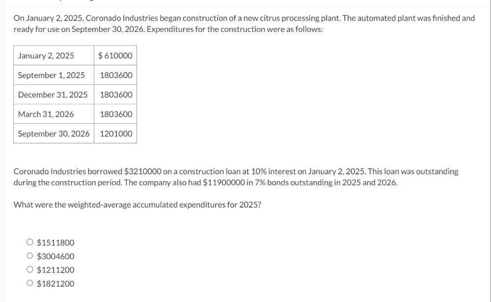 Solved On January 2, 2025, Coronado Industries began