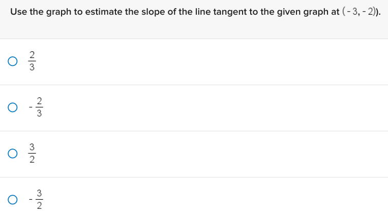 Solved Use the graph to estimate the slope of the line | Chegg.com