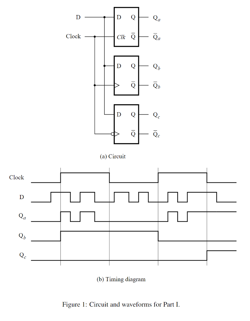 Positive edge triggered flip flop in verilog - wiredxaser