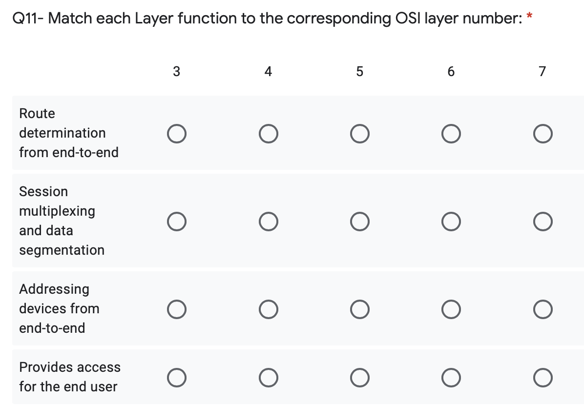 Solved Q11- Match each Layer function to the corresponding | Chegg.com