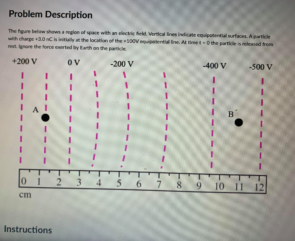 Solved Problem Description The figure below shows a region | Chegg.com