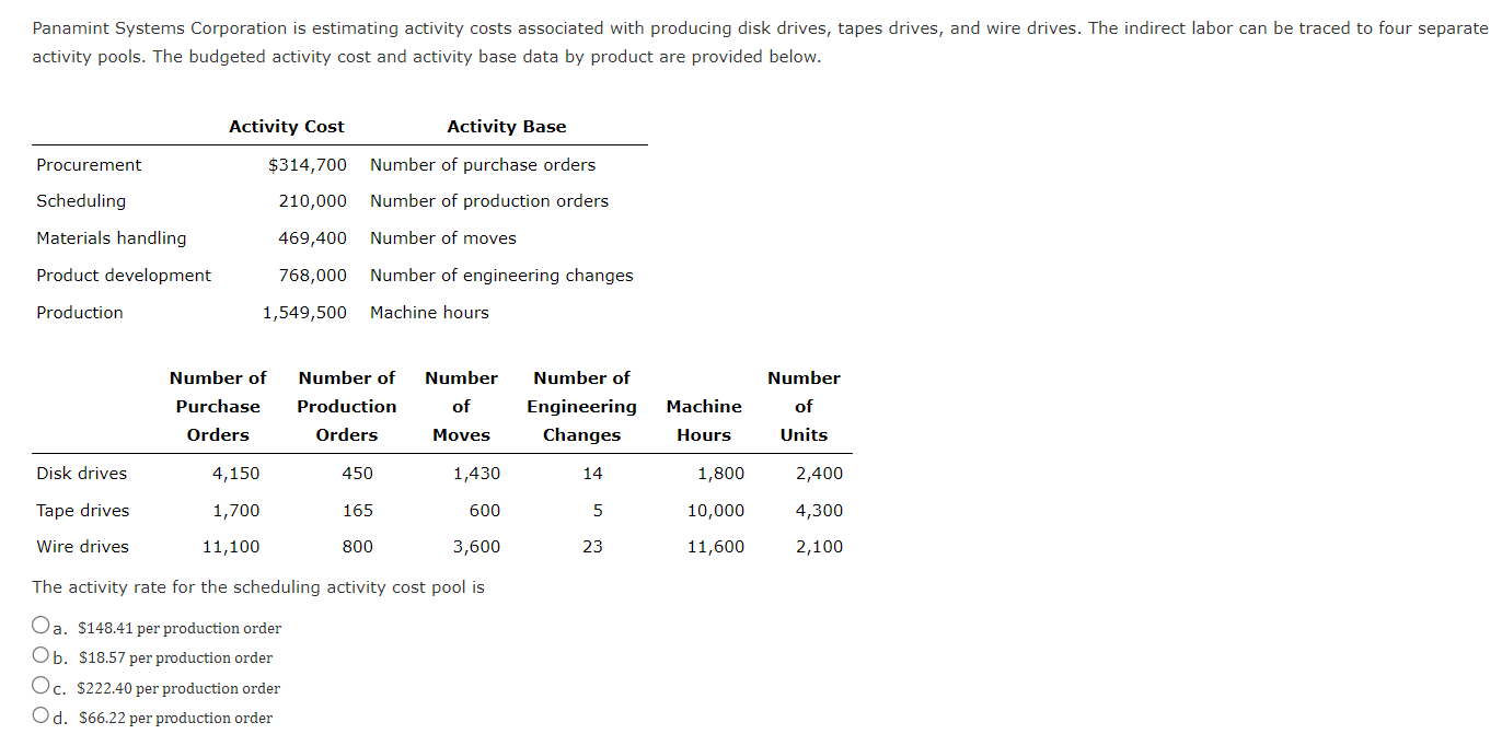 Solved Panamint Systems Corporation is estimating activity