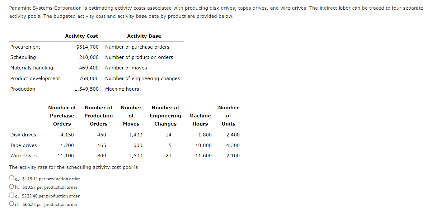 Solved Panamint Systems Corporation Is Estimating Activity | Chegg.com