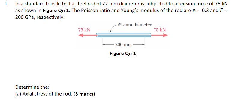 Solved 1. In a standard tensile test a steel rod of 22 mm | Chegg.com