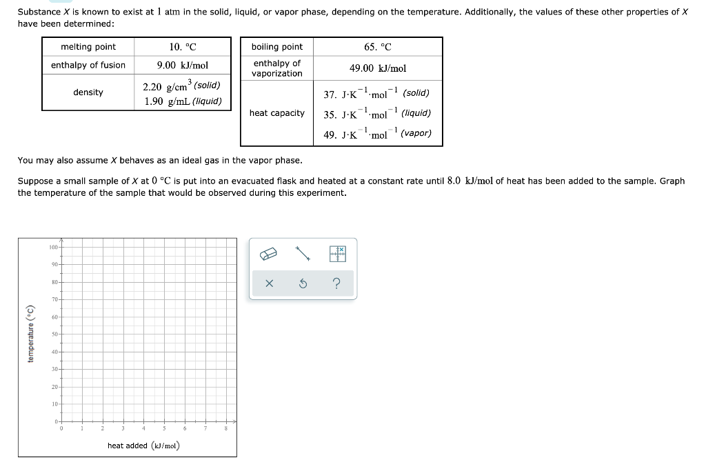 Solved Graph the temperature of the sample on the following | Chegg.com
