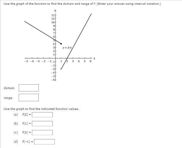 Solved Use the graph of the function to find the domain and | Chegg.com