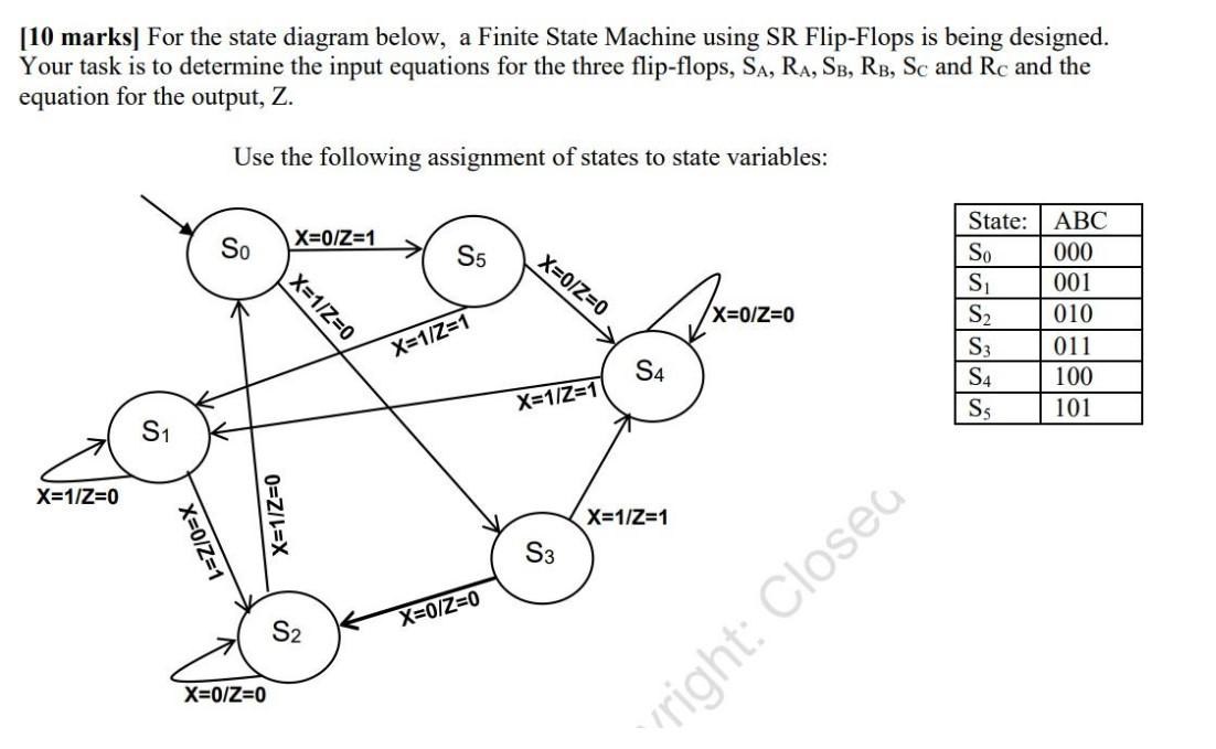 Solved [10 marks] For the state diagram below, a Finite | Chegg.com