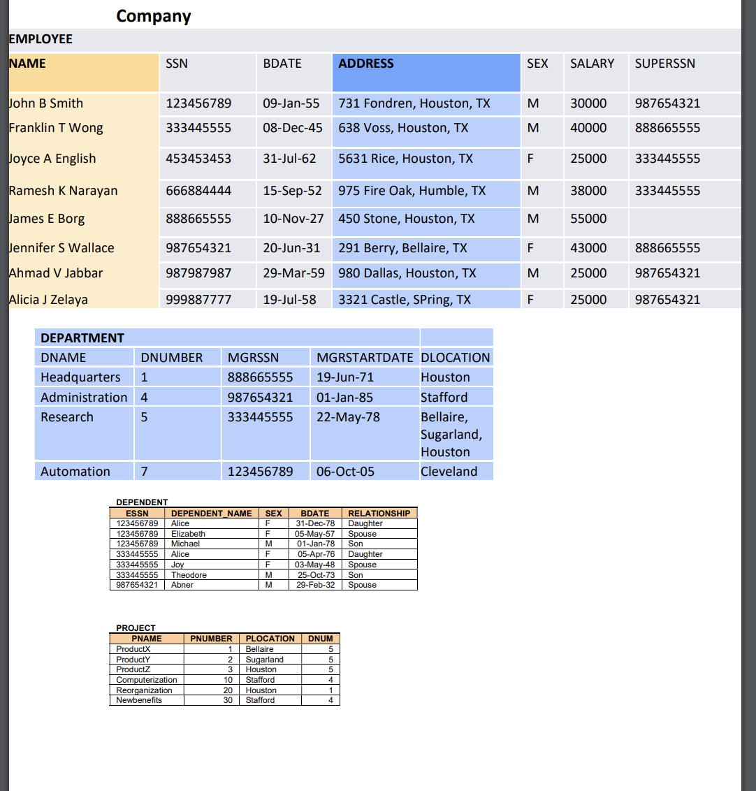 Solved You are designing and creating a database named | Chegg.com