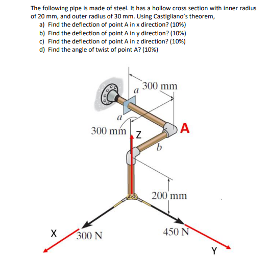 Solved The following pipe is made of steel. It has a hollow | Chegg.com