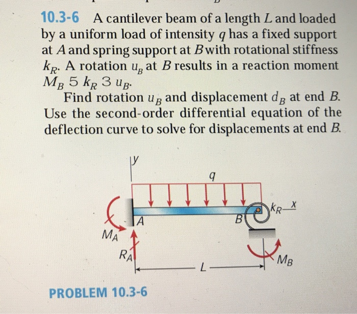 Solved A cantilever beam of a length L and loaded by a | Chegg.com
