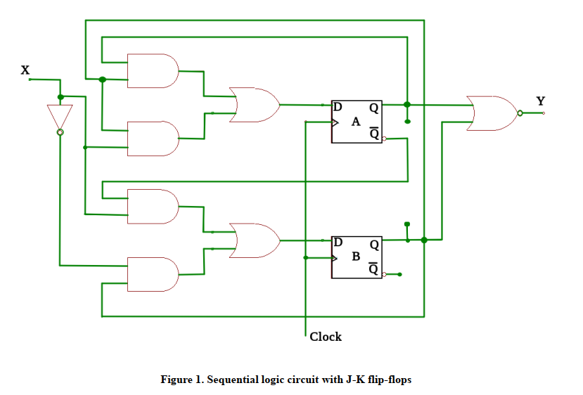 Solved 1 The sequential logic circuit below has input X and | Chegg.com