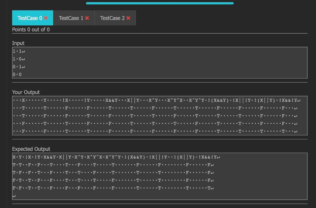 Solved Truth Table Version 1 Create a Truth Table | Chegg.com