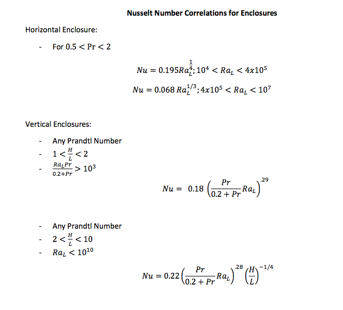 Solved Properties Of Air W K 0 025 Mk Pp 0 72 V 1 Chegg Com