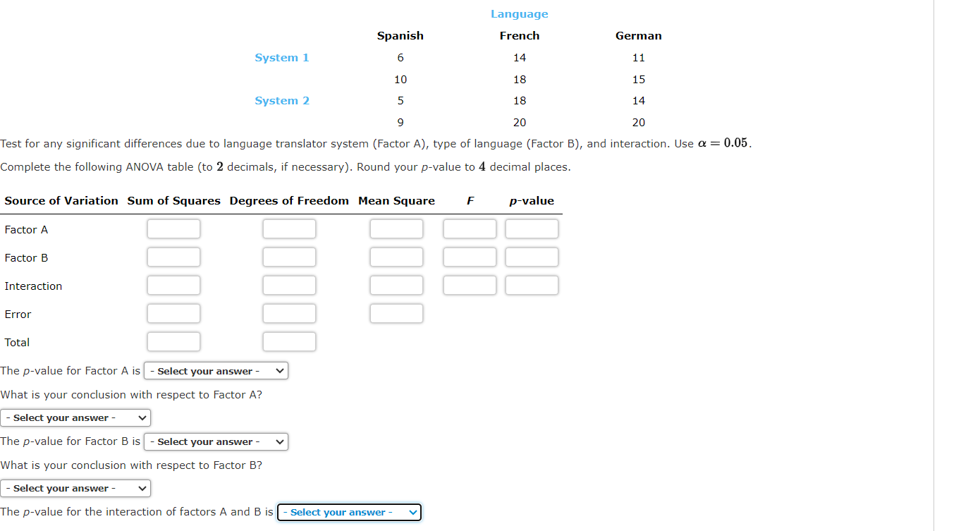 Solved Test for any significant differences due to language | Chegg.com