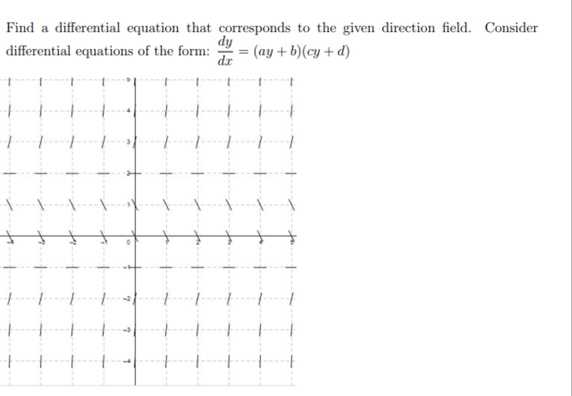 Solved Find a differential equation that corresponds to the | Chegg.com