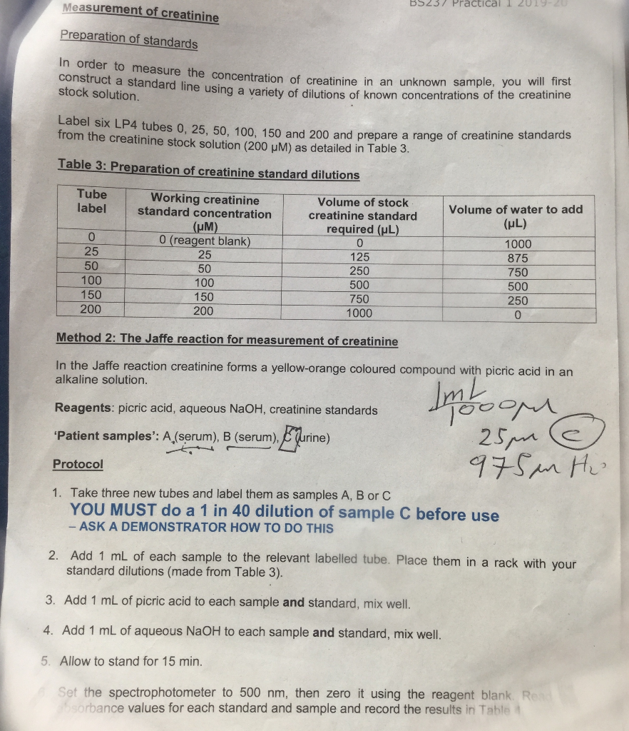 Solved BS25 Method 1 Diacetyl monoxime reaction for