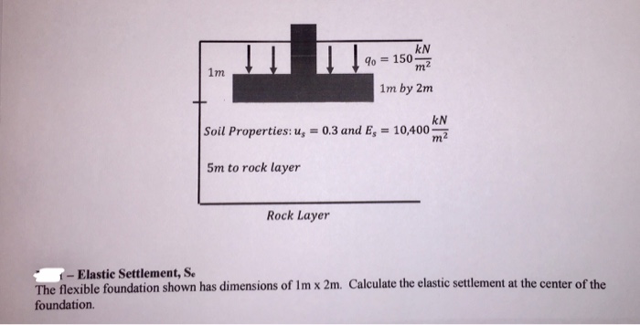 Solved The flexible foundation shown has dimensions of 1m | Chegg.com