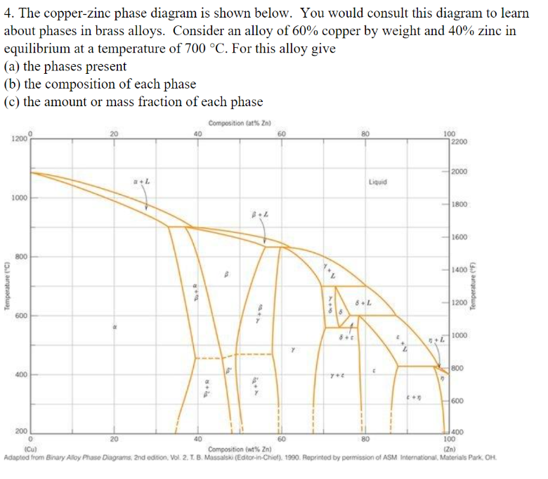 Solved 4. The copperzinc phase diagram is shown below. You