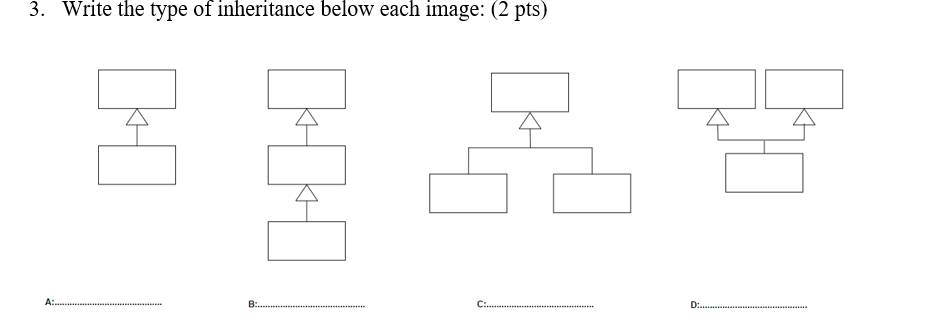 Solved 3. Write the type of inheritance below each image: (2 | Chegg.com
