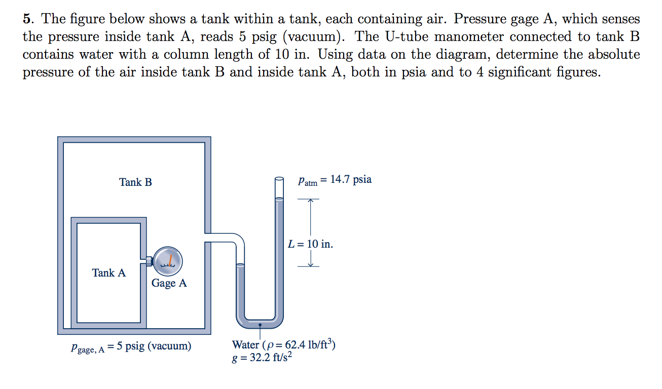 Solved The Figure Below Shows A Tank Within A Tank, Each | Chegg.com