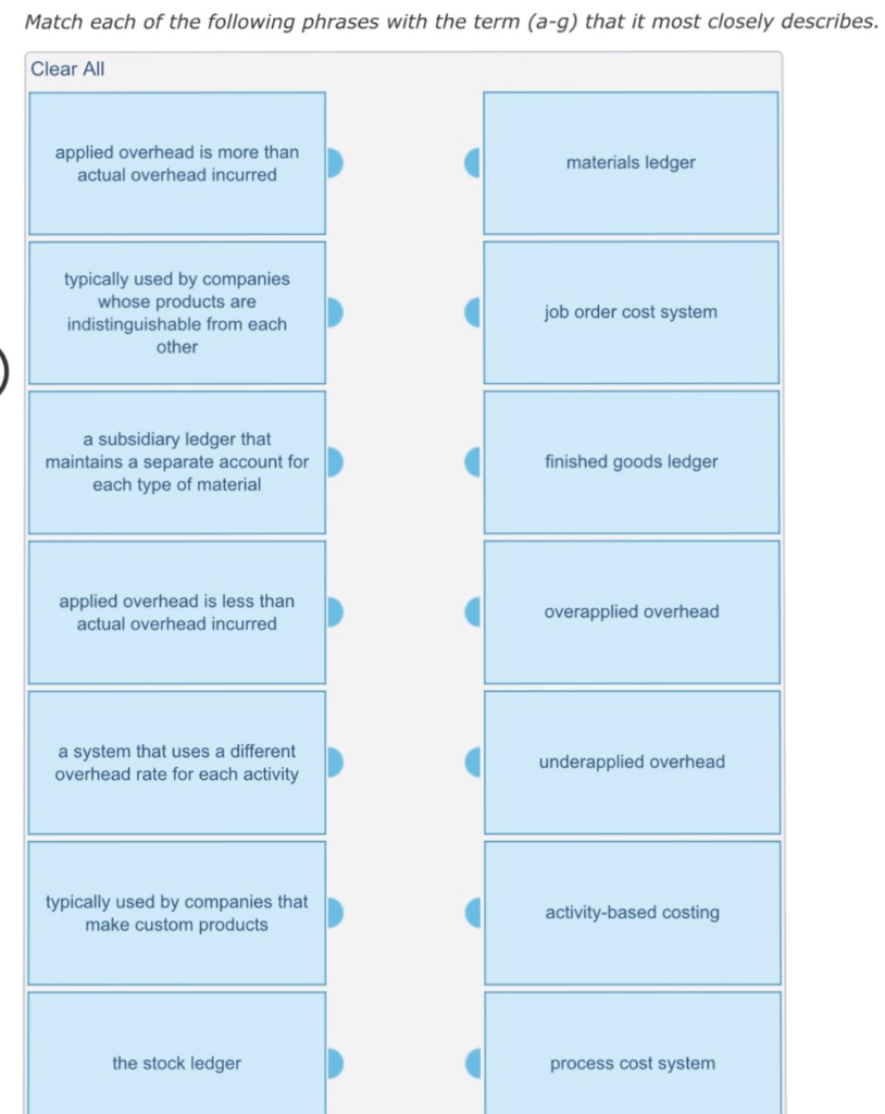 Solved Match each of the following phrases with the term | Chegg.com